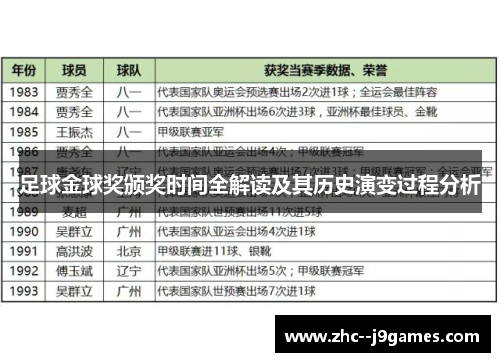 足球金球奖颁奖时间全解读及其历史演变过程分析