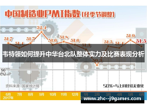 韦特领如何提升中华台北队整体实力及比赛表现分析