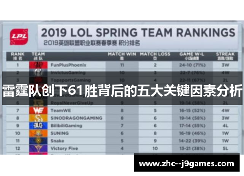 雷霆队创下61胜背后的五大关键因素分析
