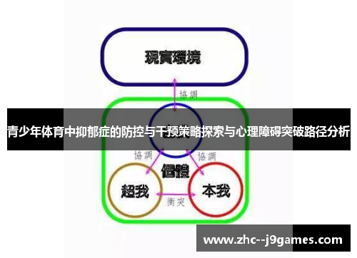 青少年体育中抑郁症的防控与干预策略探索与心理障碍突破路径分析 青少年体育中抑郁症的防控与干预策略探索与心理障碍突破路径分析